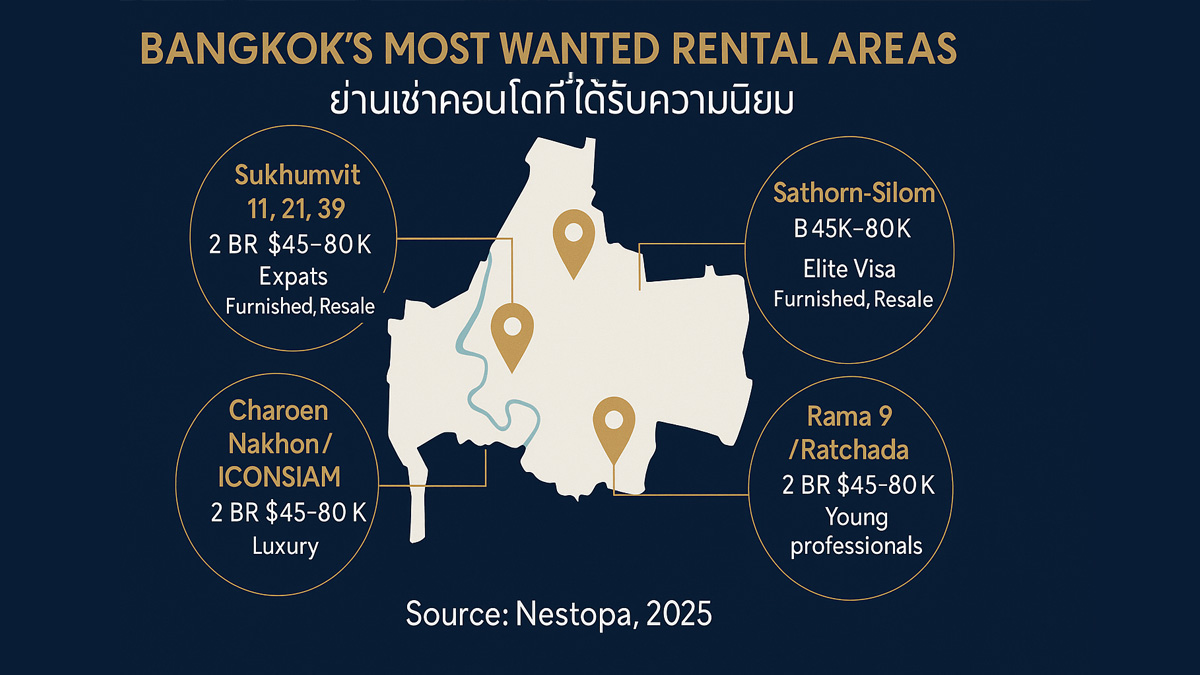 Top Bangkok areas for condo rental 2025 | พื้นที่เช่าคอนโดที่ได้รับความนิยมในกรุงเทพฯ ปี 2568